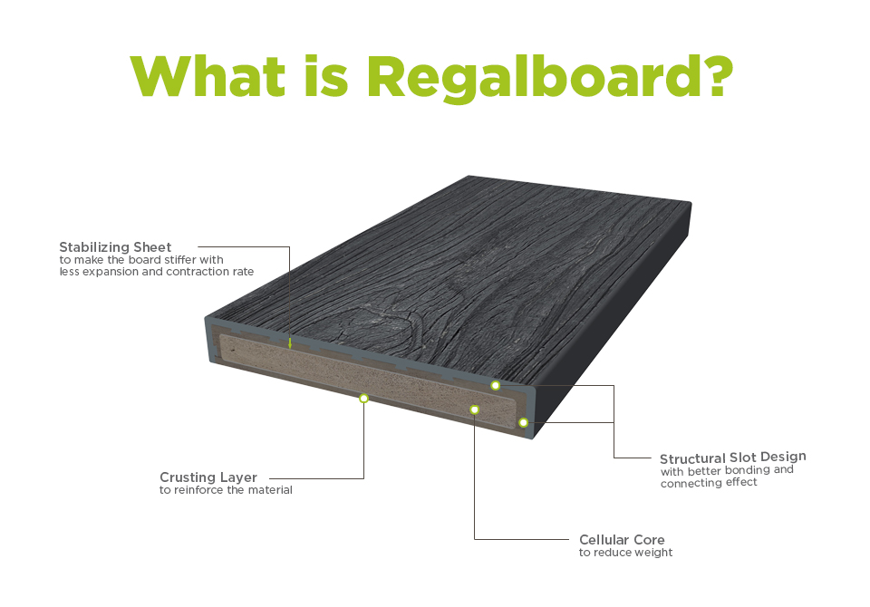 mikä on regalboard (2)