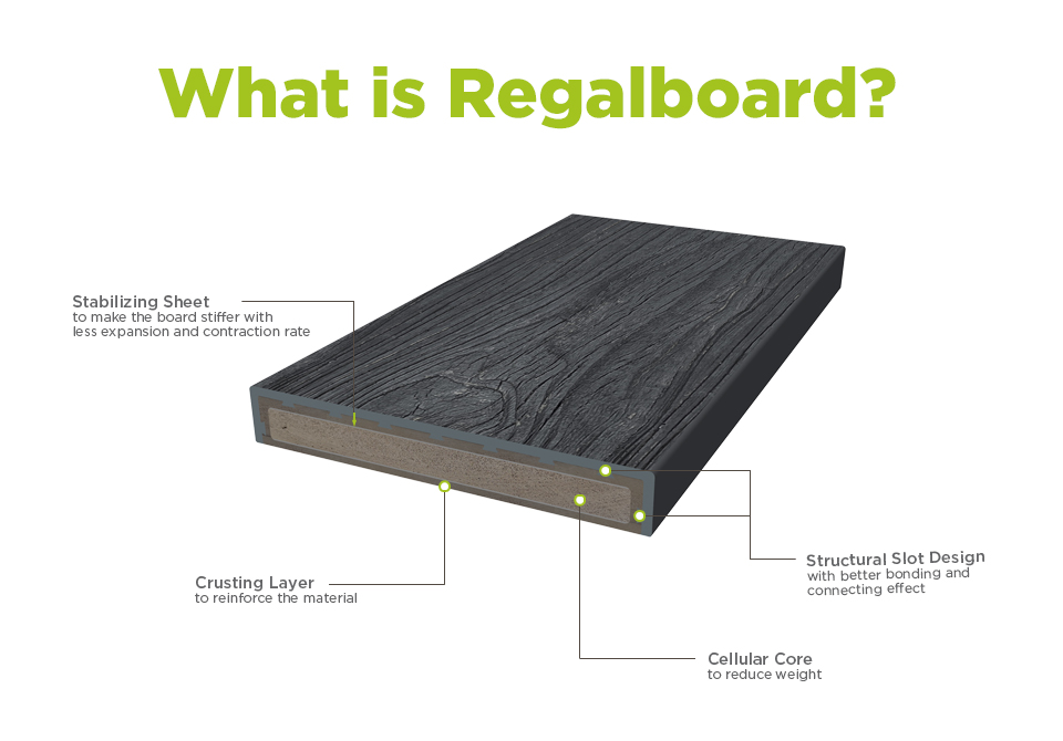 what is regalboard (2)